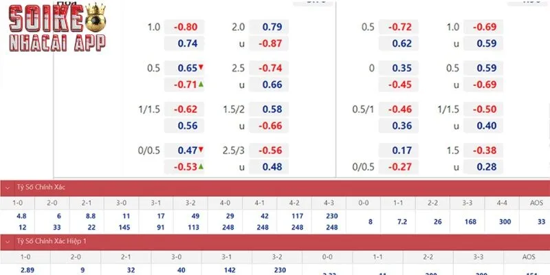 Các dấu hiệu cách nhận biết kèo dụ từ nhà cái