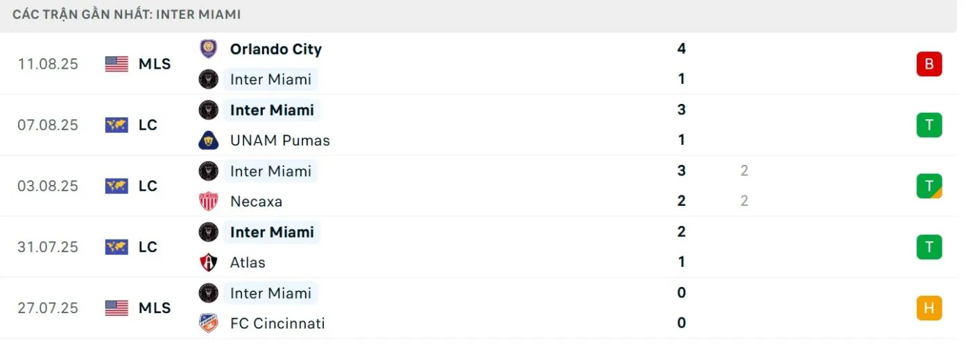 Nhận định nhân sự của 2 CLB trước trận đại chiến