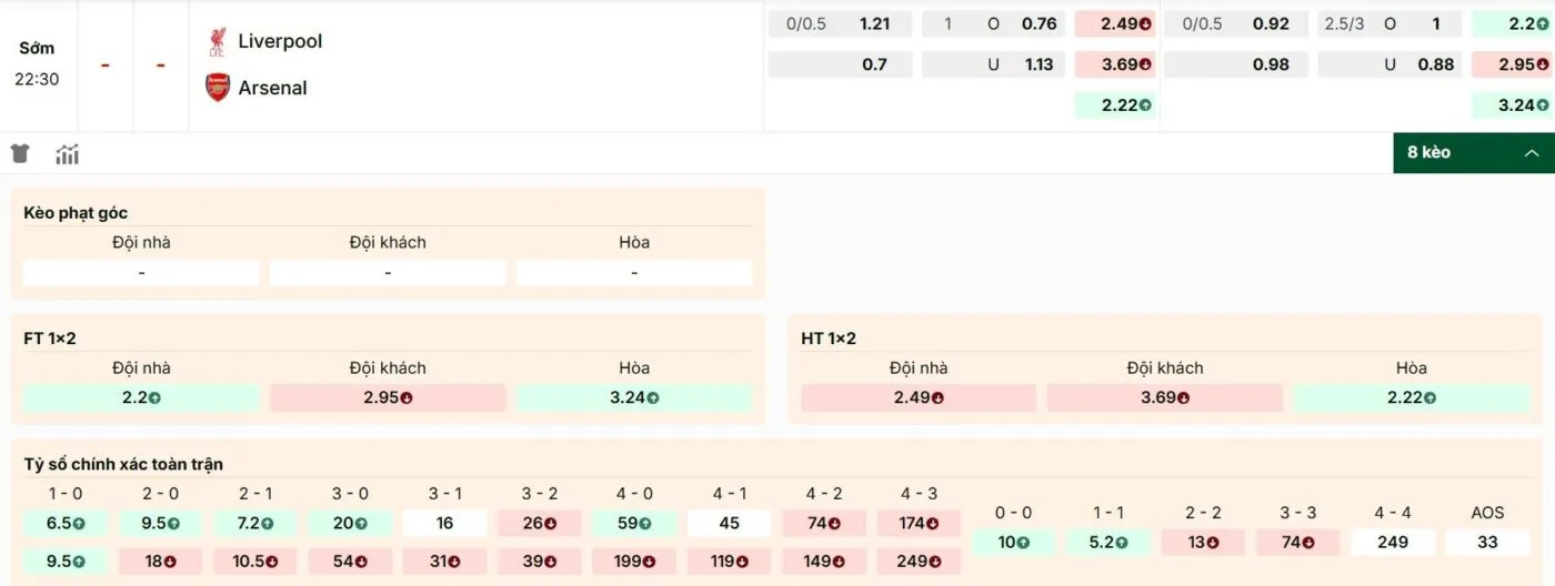 Mức kèo nổi bật của trận đấu Liverpool vs Arsenal