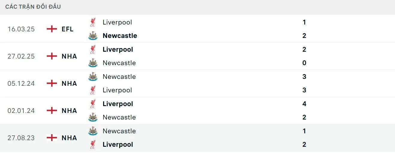 Thông tin đối đầu của 2 CLB