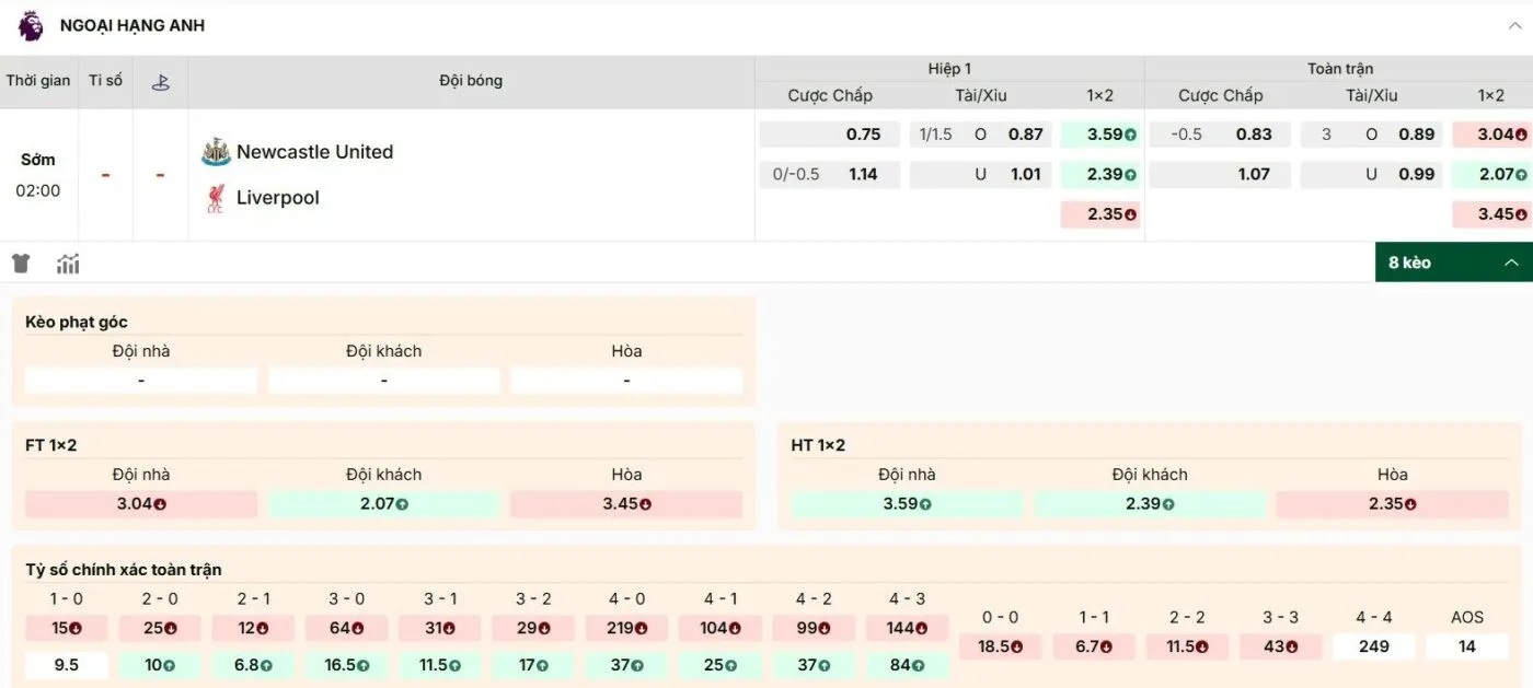 Giới thiệu bảng kèo Newcastle vs Liverpool